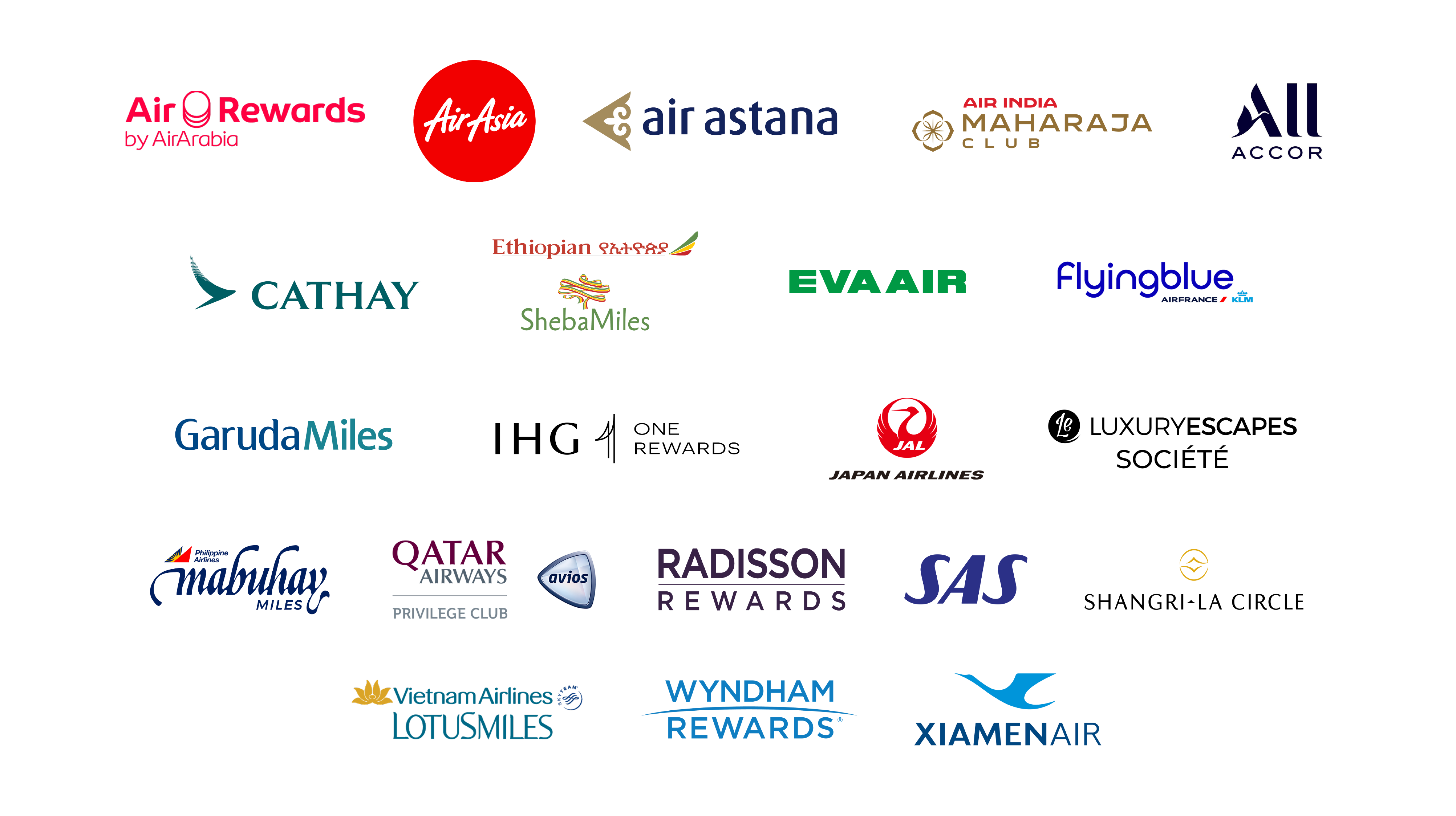 Convert your Max Miles to direct airline, hotel and loyalty programs